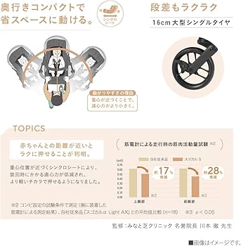 ♡JA♡！コンビ　スゴカルベビーカー　使用回数少なく超美品　着払い ♡JA♡！コンビ スゴカルベビーカー 使用回数少なく超美品
